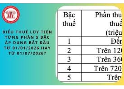 CHÍNH THỨC: Biểu thuế TNCN lũy tiến 2026 (biểu thuế 5 bậc)