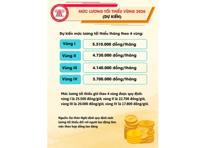 Mức lương tối thiểu vùng các xã phường tại TPHCM 2026 là bao nhiêu? Tra cứu mức lương tối thiểu vùng các xã phường tại TPHCM 2026?